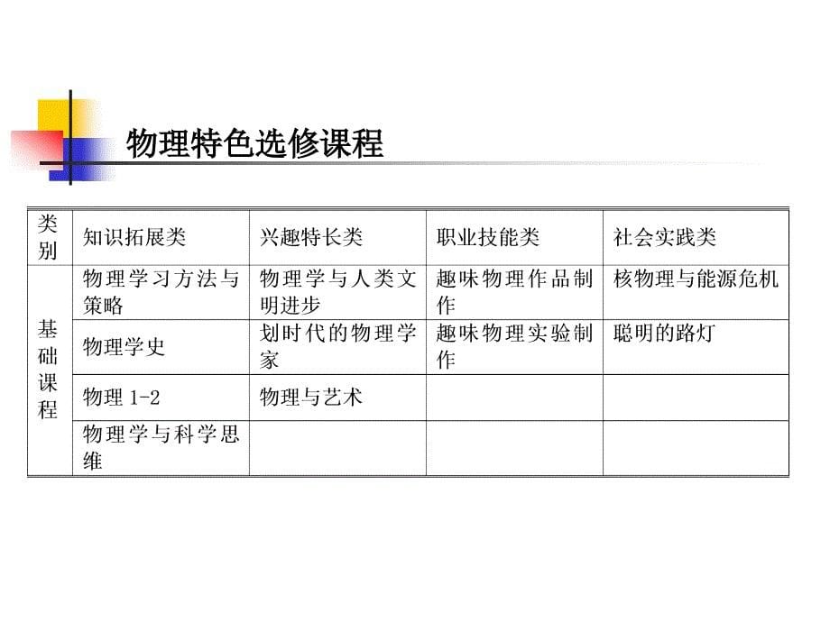 诸暨市诸暨中学物理学科建设汇报_第5页