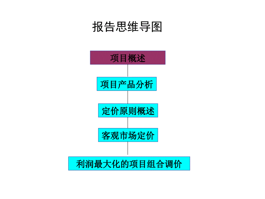 大学城商铺定价系数专题报告_第2页