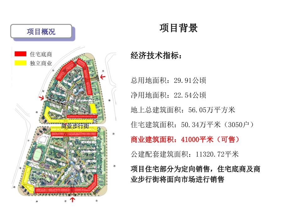 大学城商铺定价系数专题报告_第4页