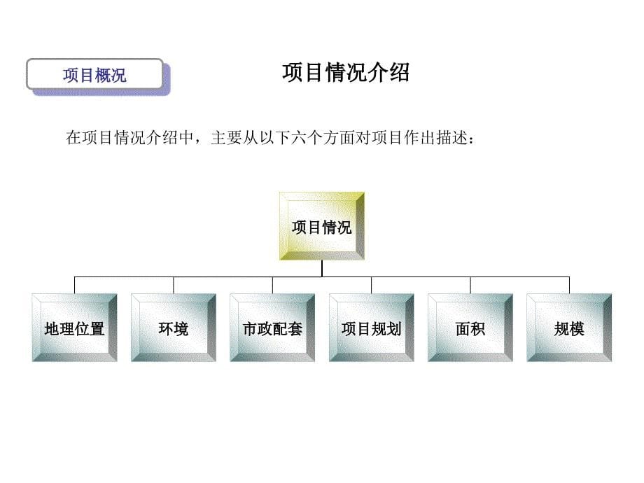 大学城商铺定价系数专题报告_第5页