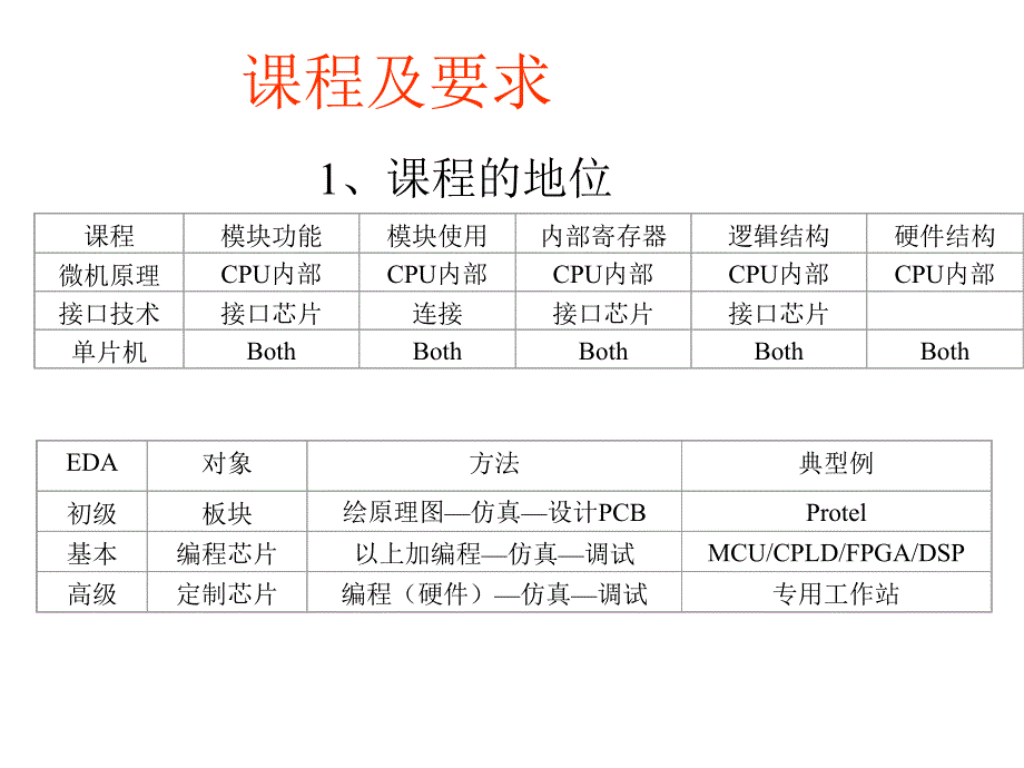 51单片机的硬件与工作原理课件.ppt_第2页