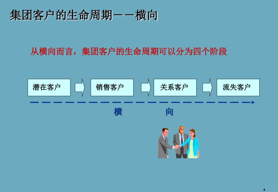 集团客户销售谋略培训_第4页