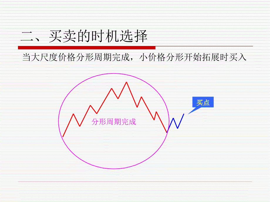 基于分形的交易方法_第3页