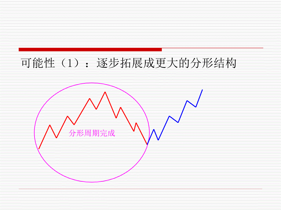 基于分形的交易方法_第4页