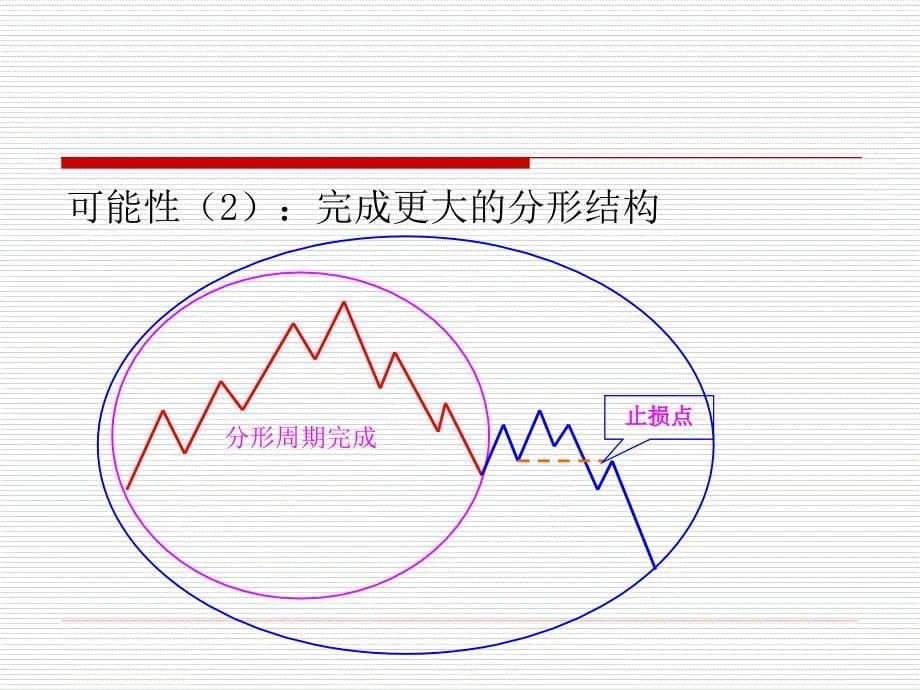 基于分形的交易方法_第5页