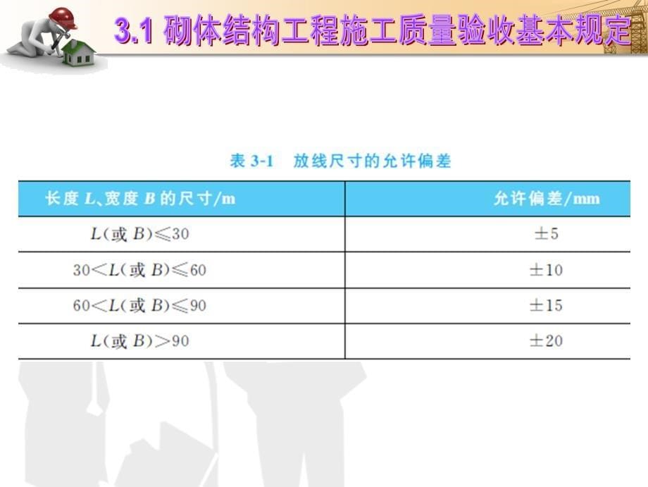 砌体结构工程施工质量验收《建筑工程质量验收》教学_第5页