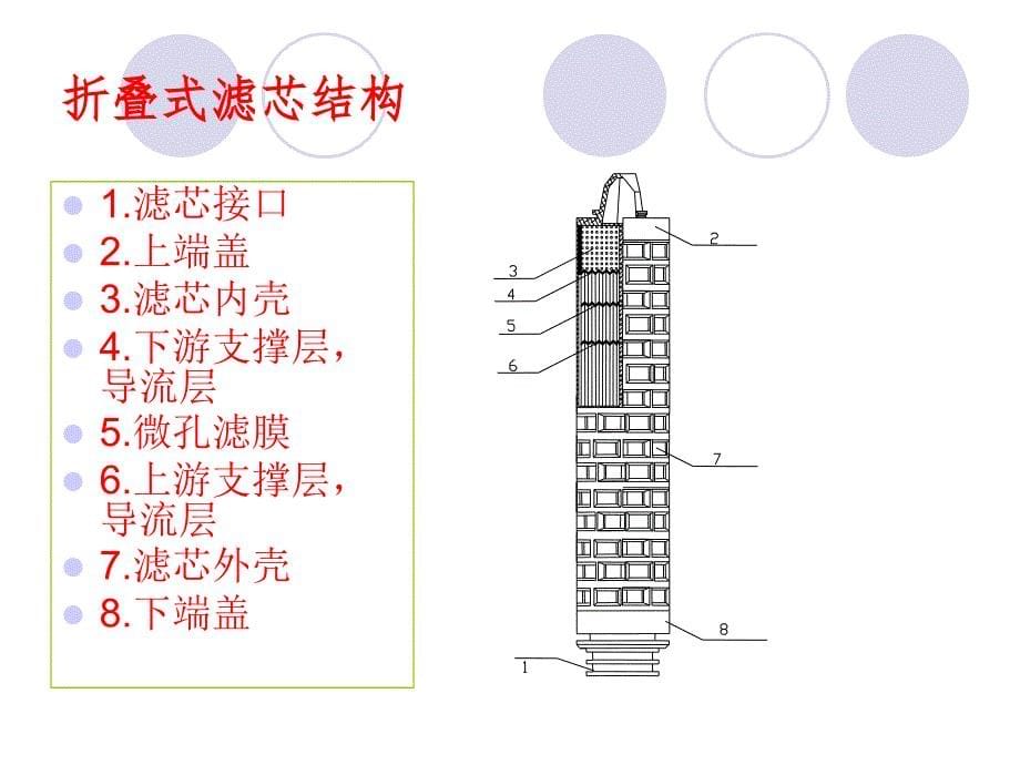 微孔滤膜折叠式完整性ppt课件_第5页