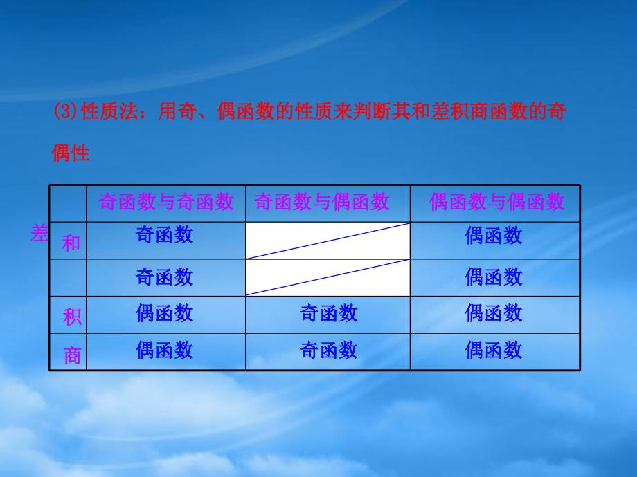 高中数学 1.3 函数的基本性质知识表格素材 新人教必修1_第4页