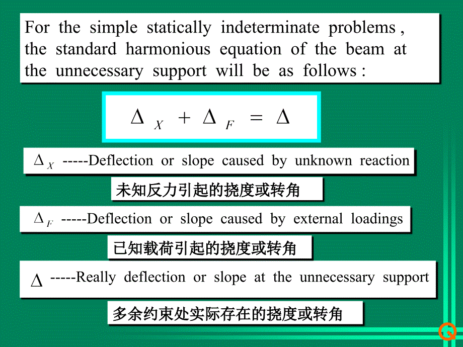 j梁的超静定问题_第3页