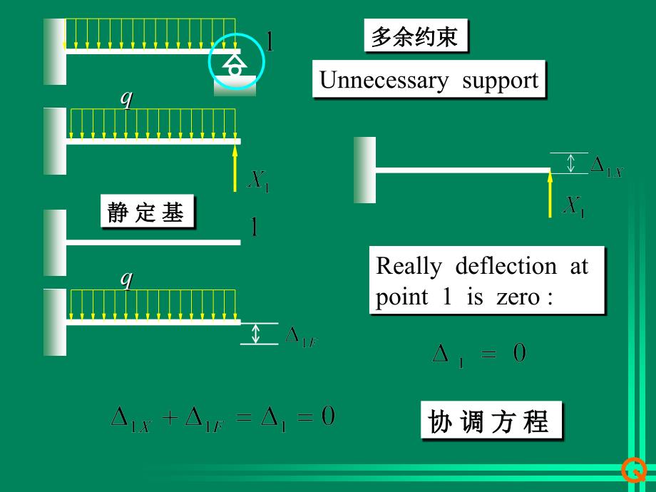 j梁的超静定问题_第4页