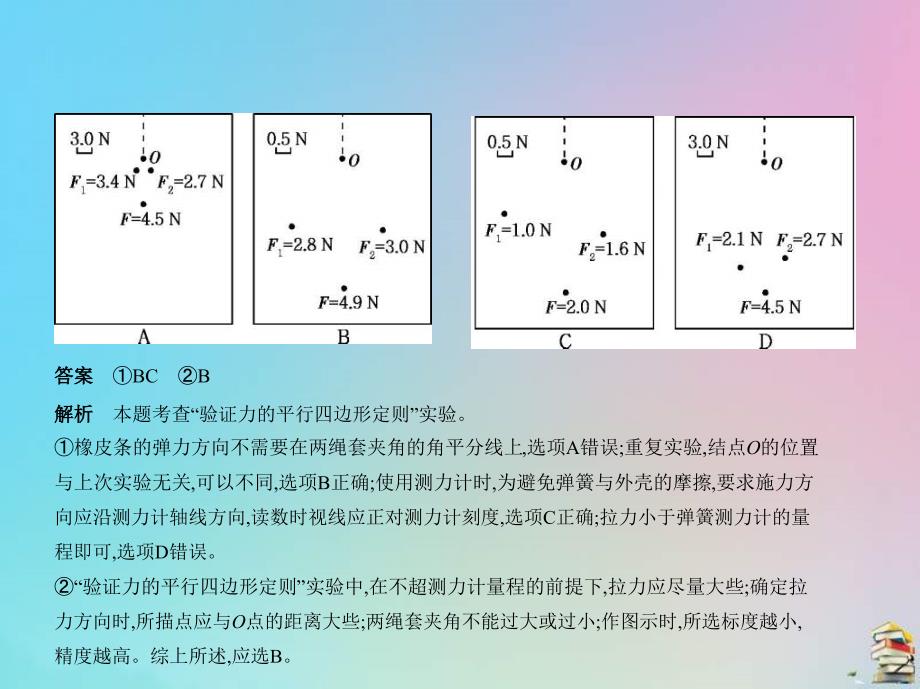 高考物理一轮复习课件专题十七实验与探究 (含解析)_第3页