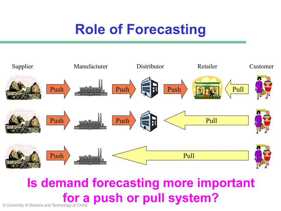 供应链管理英文课件：Ch07 Demand Forecasting in a Supply Chain_第4页