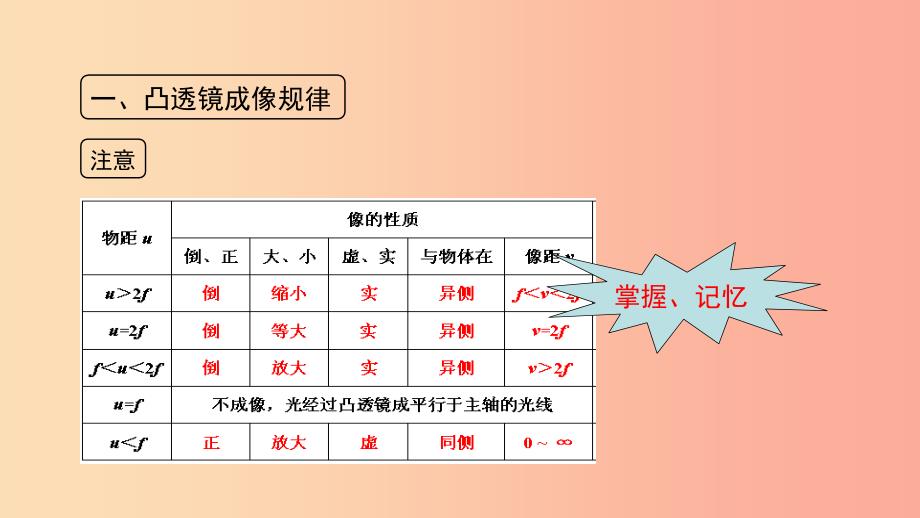 八年级物理上册3.6探究凸透镜成像规律考点方法课件新版粤教沪版.ppt_第2页