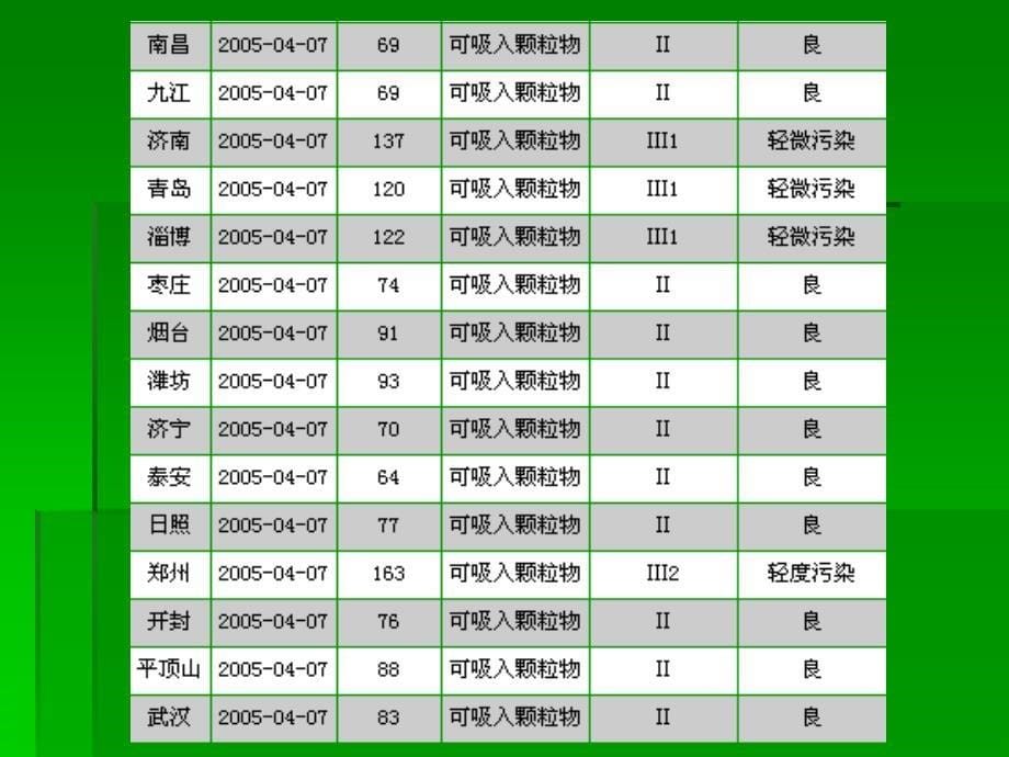 《空气质量与健康》PPT课件_第5页