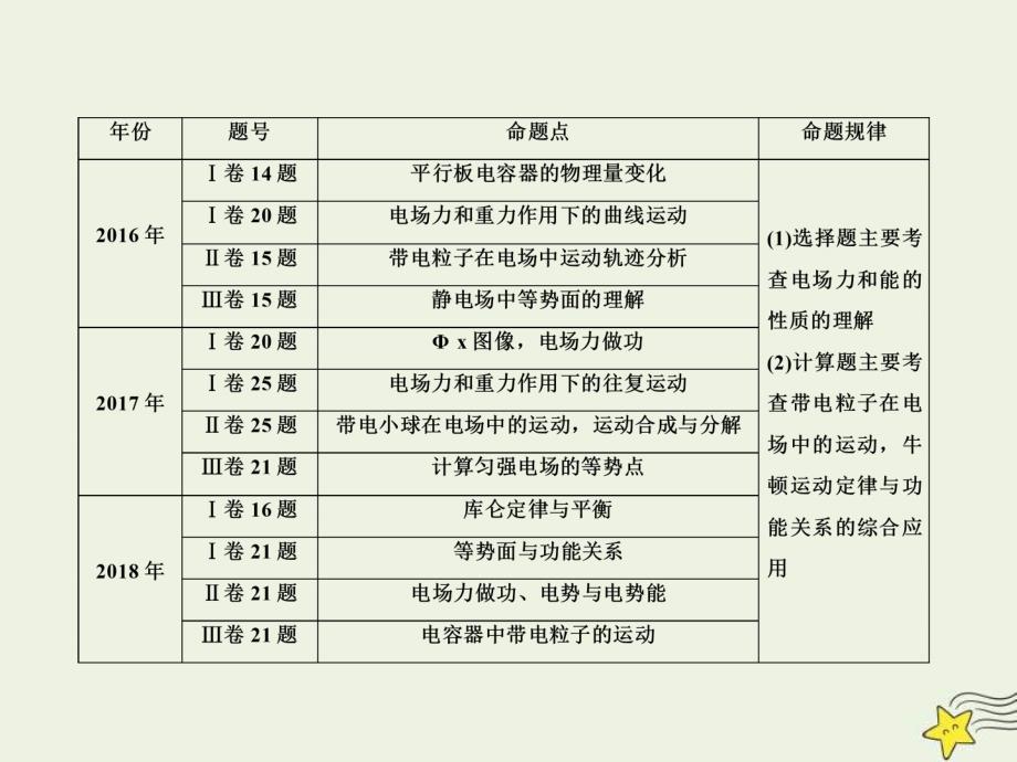 (新高考)高考物理一轮复习课件7.1电场力的性质 (含解析)_第2页