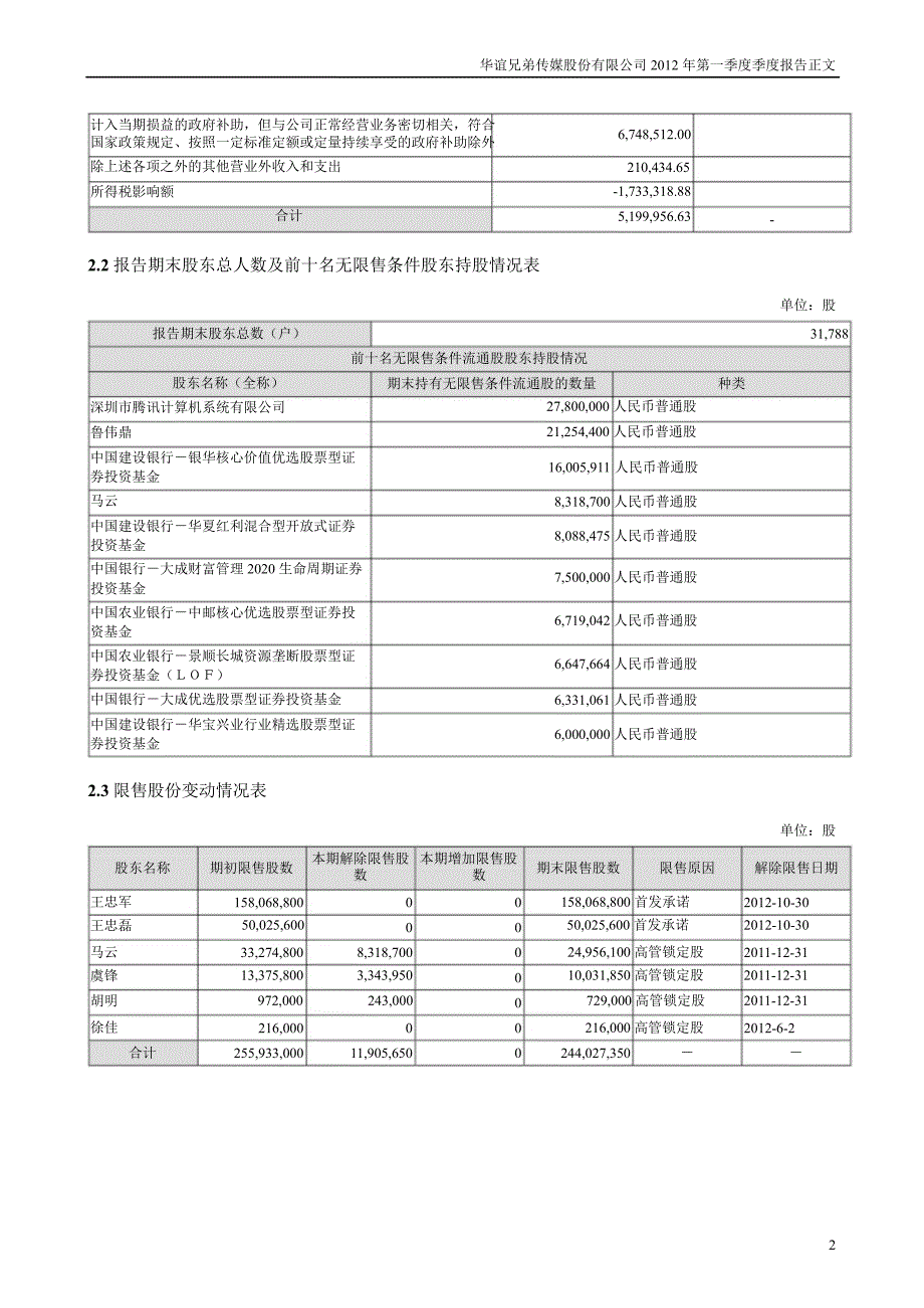 华谊兄弟：第一季度报告正文_第2页