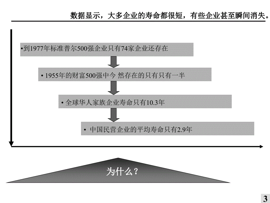 《经典执行力的》PPT课件.ppt_第4页