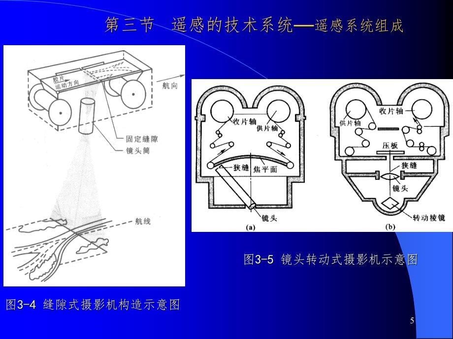 遥感的技术系统PPT课件_第5页