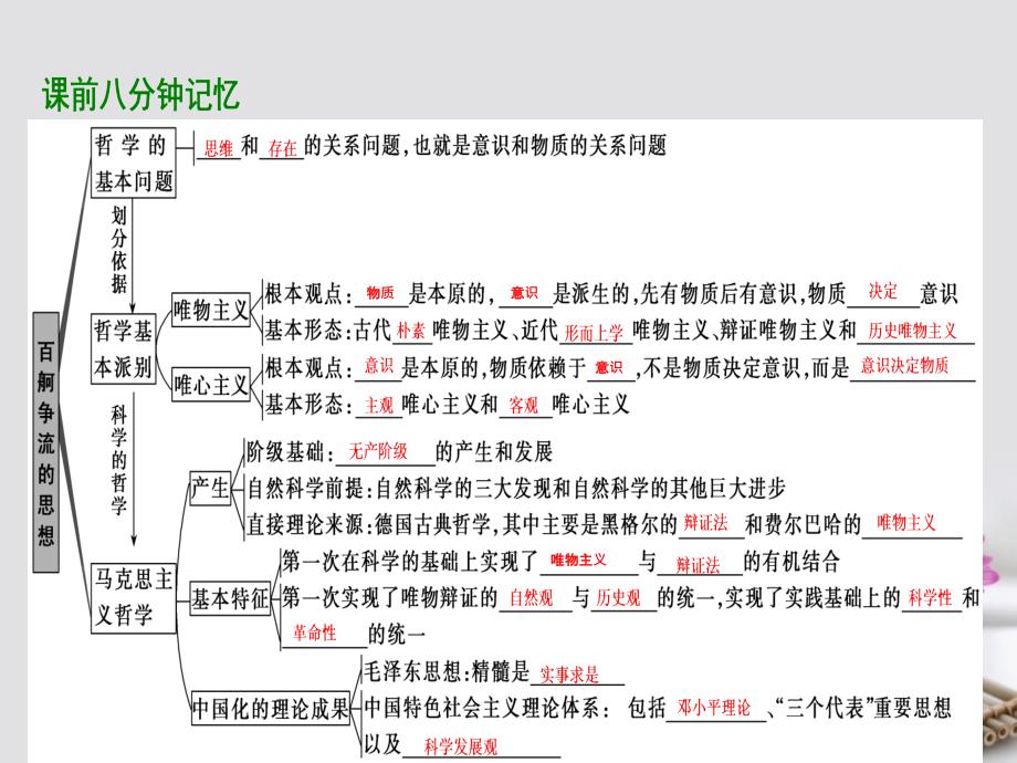 2018年高考政治总复习 第十三单元 生活智慧与时代精神 课时2 百舸争流的思想（含马克思主义哲学）课件 新人教版必修4_第3页