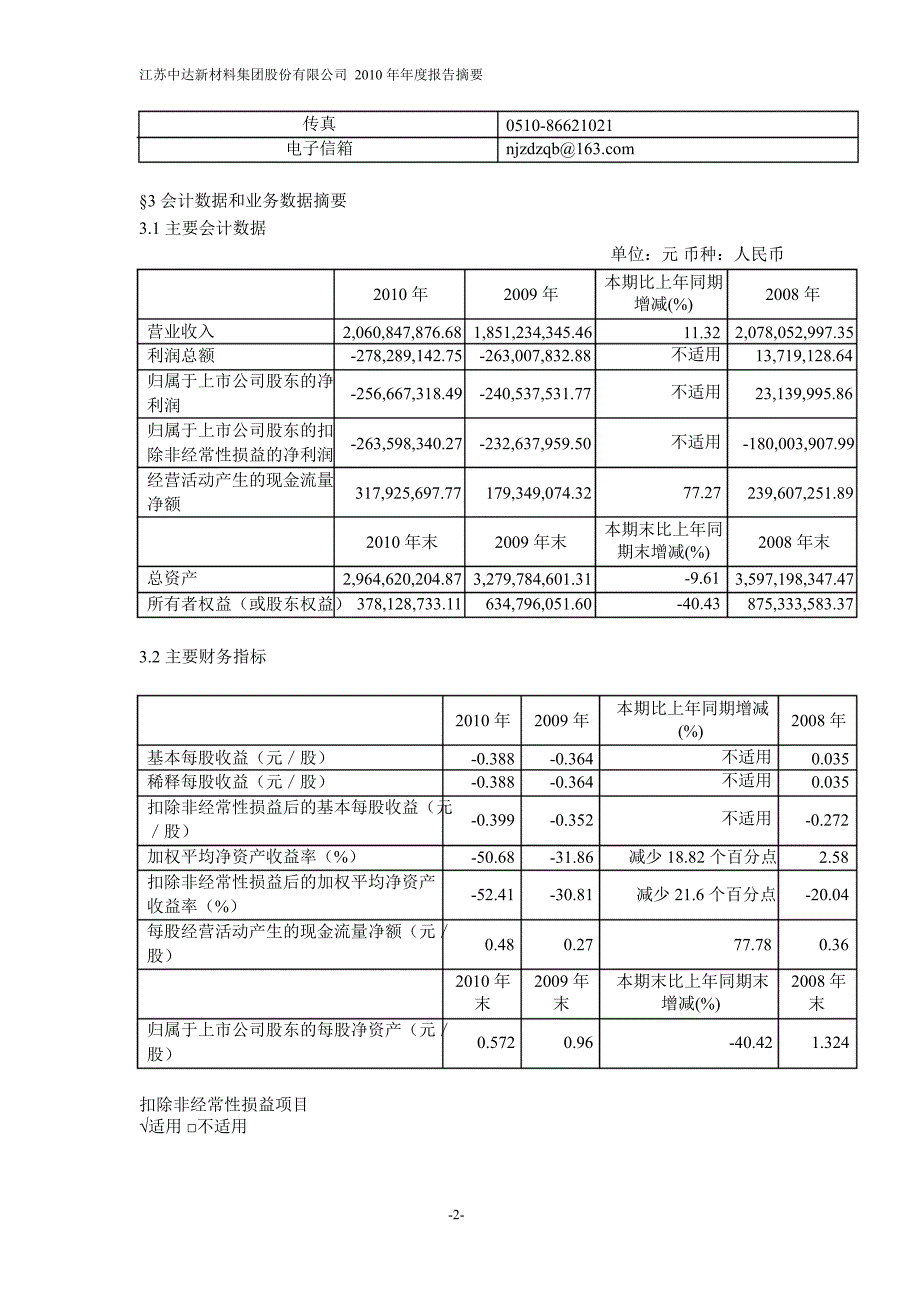 600074中达股份年报摘要_第2页