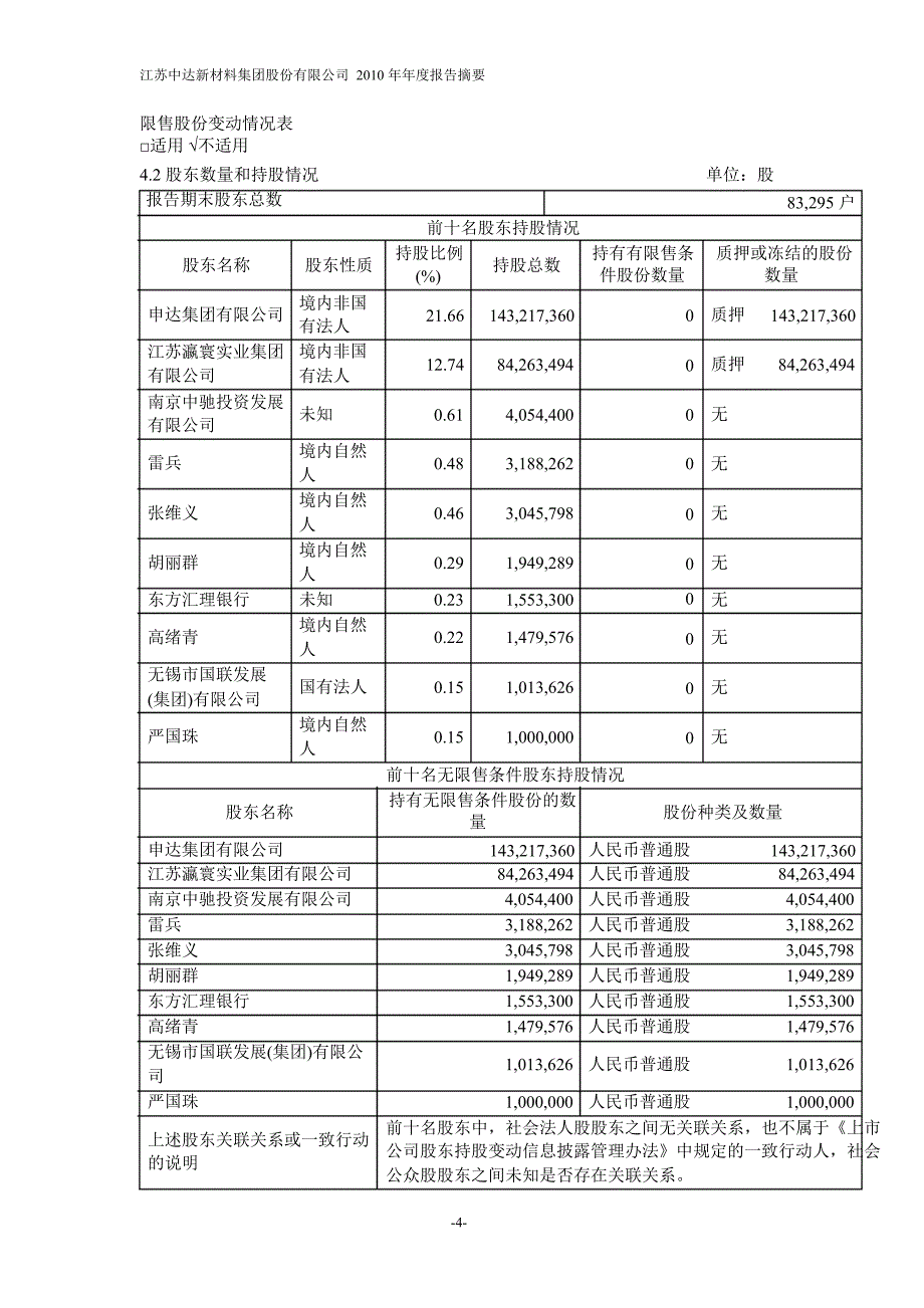 600074中达股份年报摘要_第4页