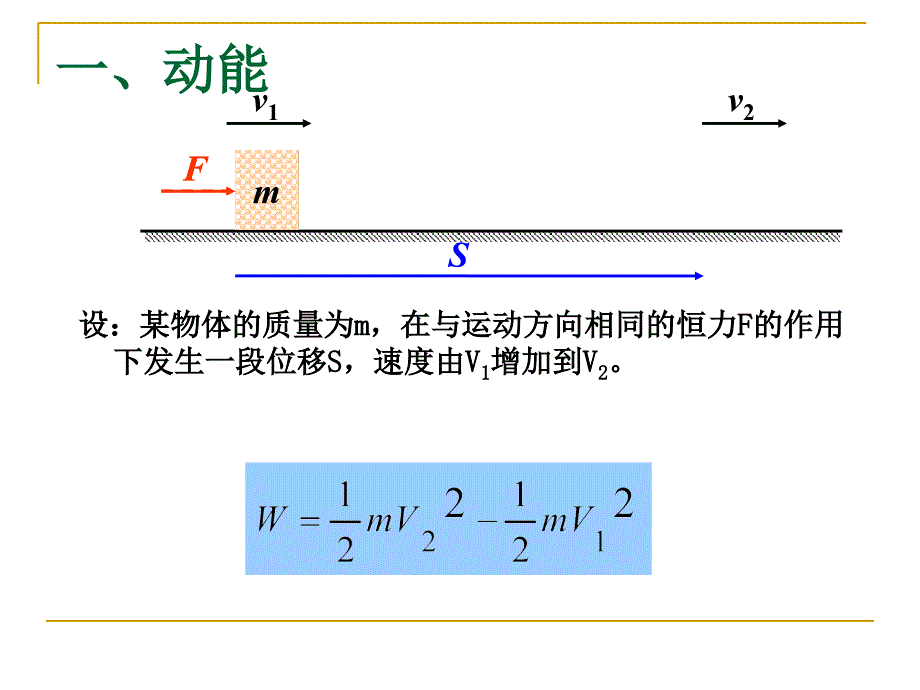 动能动能定理PPT_第4页