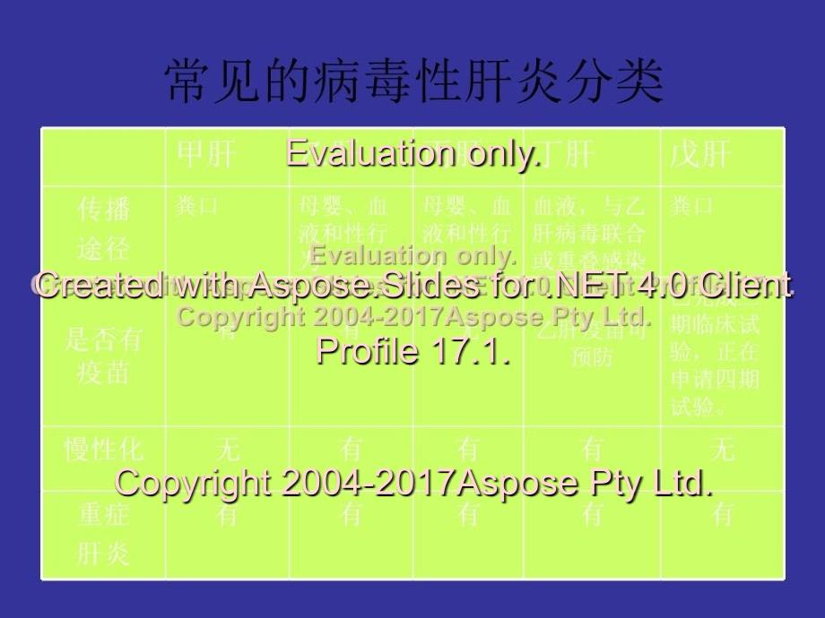 丙肝防治知识讲座_第4页