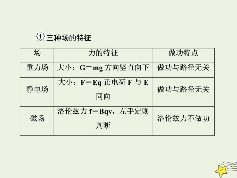 (新高考)高考物理一轮复习课件9.5带电粒子在叠加场中的运动专题 (含解析)_第3页