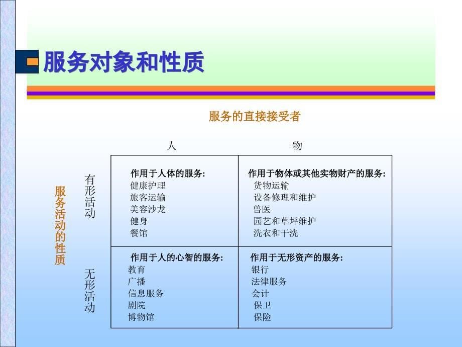 酒店 酒店服务_第5页