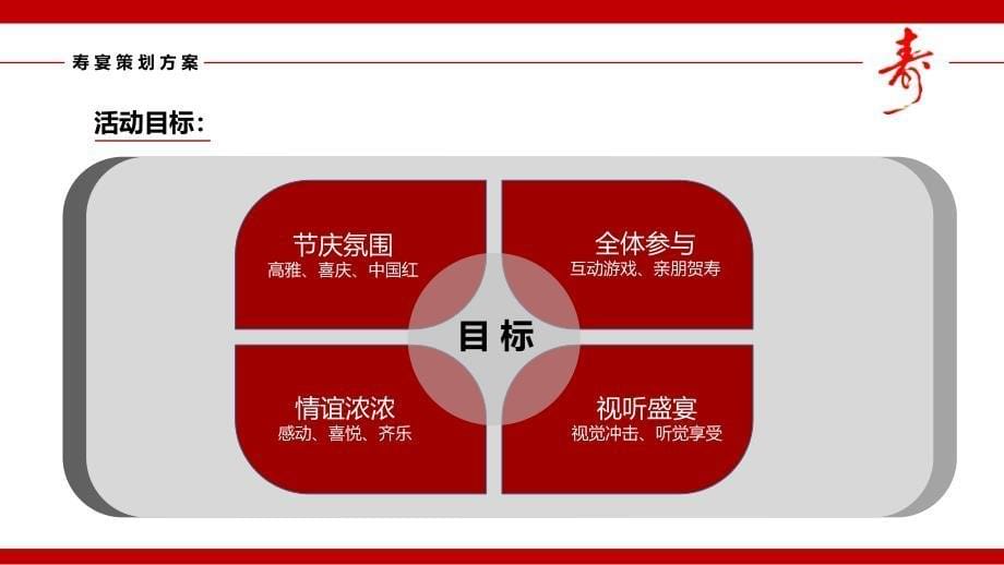 宴会设计——100岁寿宴策划方案(ppt)_第5页