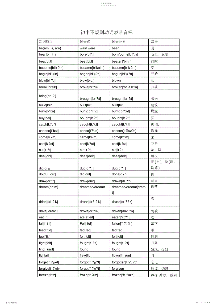 2022年初中不规则动词表带音标_第1页
