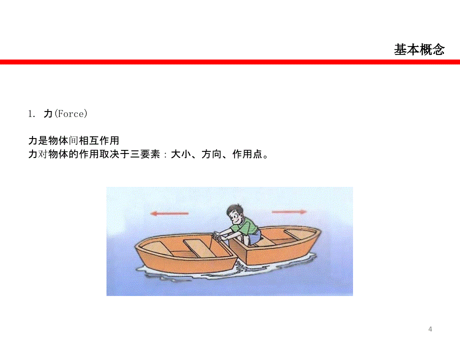 （优质课件）正畸知识简介_第4页