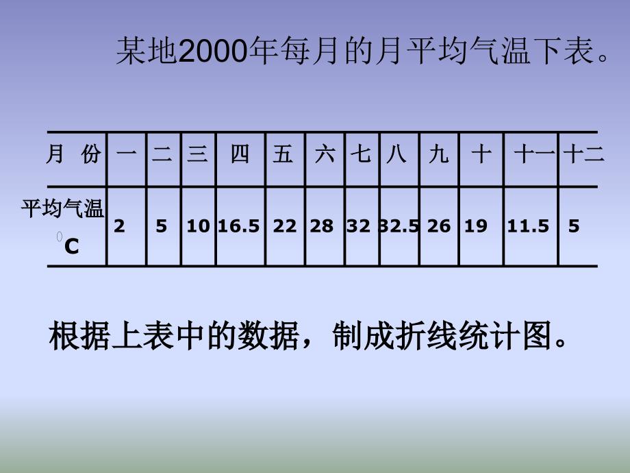 新人教版第九册复式折线统计图_第2页