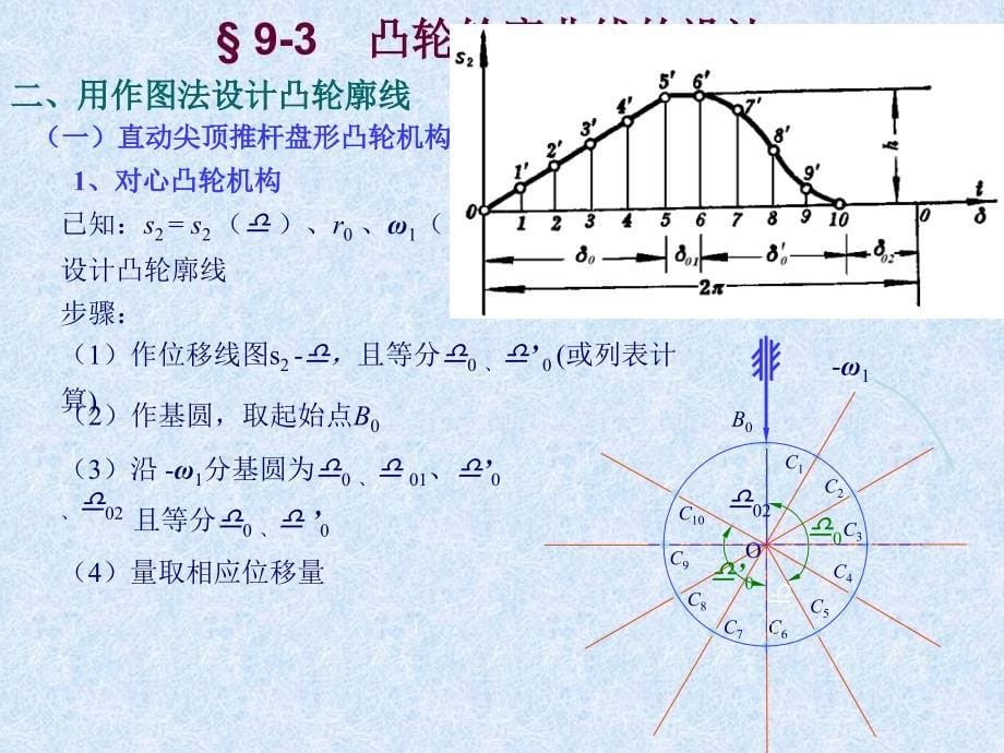 凸轮轮廓曲线的设计_第5页