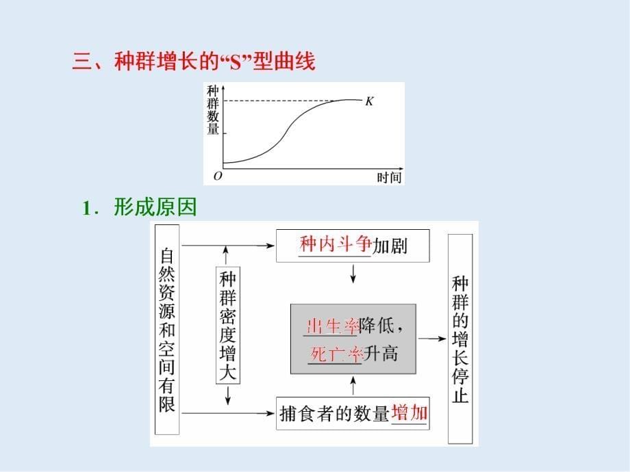 高中生物人教版必修3课件：第4章 第2节 种群数量的变化_第5页