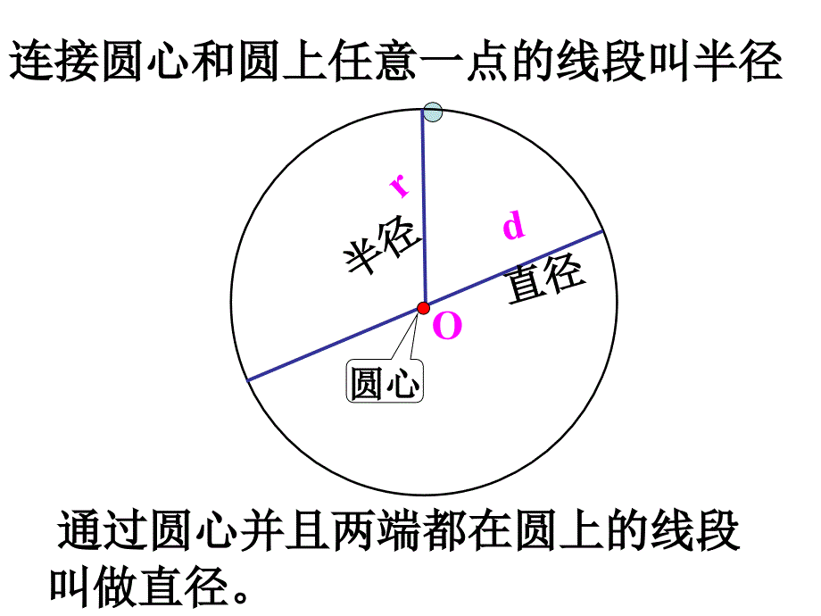 （定稿）圆的认识_第3页