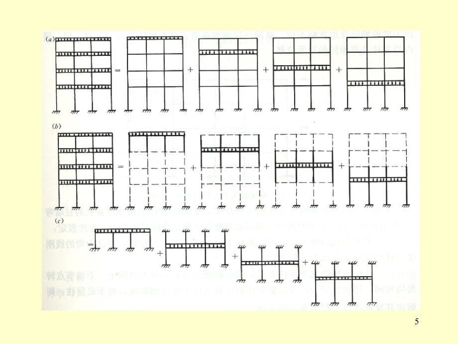 钢筋混凝土多层框架结构教学培训学习PPT_第5页