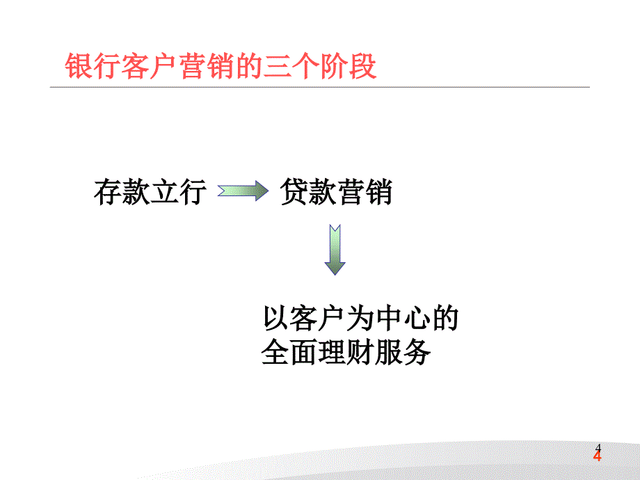 金融客户经理金融业务沟通和销售技巧_第4页