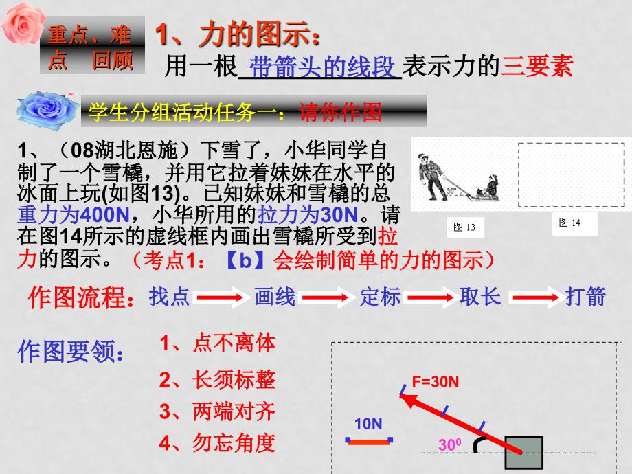 运动和力专题复习课件.4.1_第4页