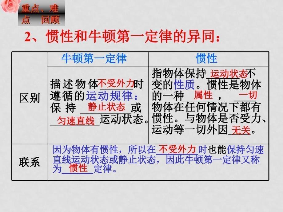 运动和力专题复习课件.4.1_第5页