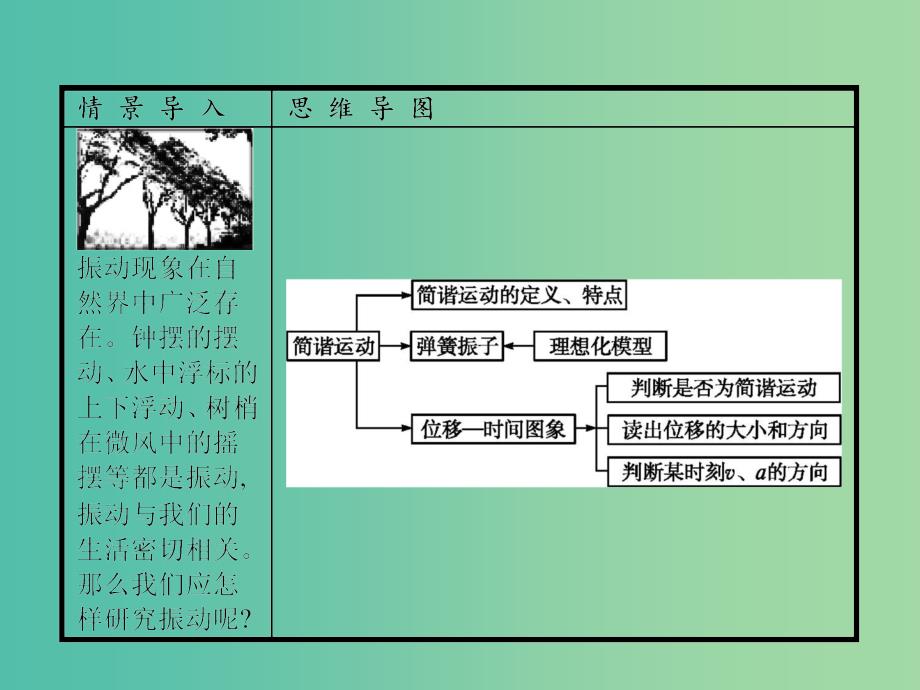 高中物理 第11章 机械振动 1 简谐运动课件 新人教版选修3-4.ppt_第3页