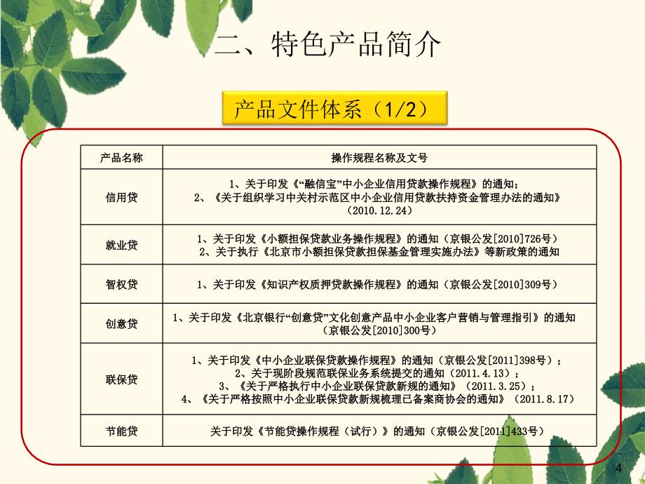 信贷考试指导培训中小企业业务_第4页