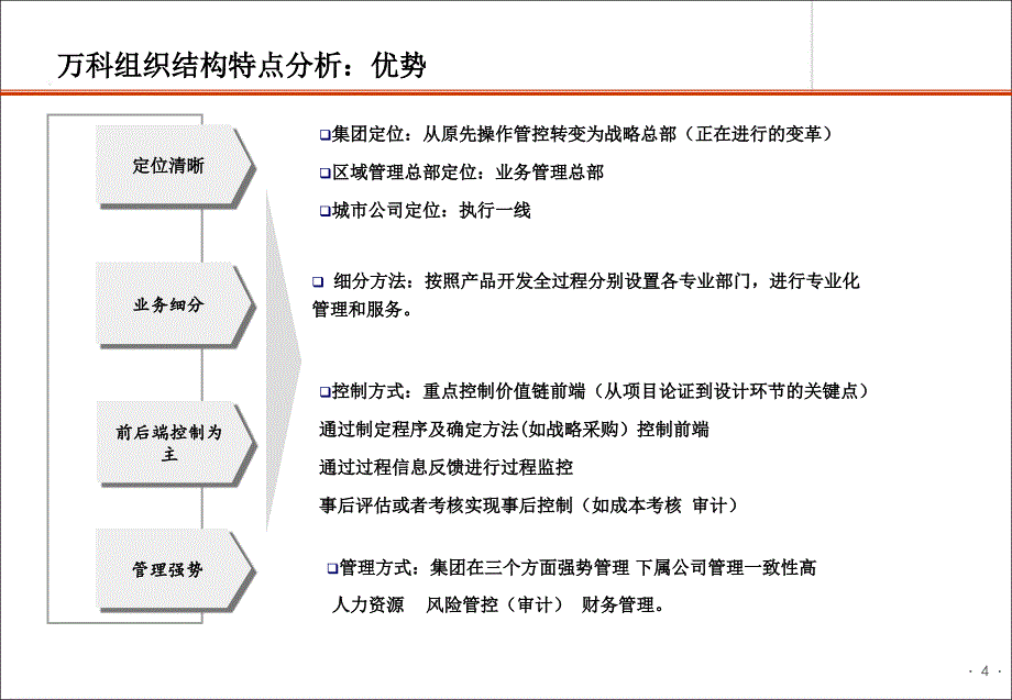 赛普咨询标标企业研究区域公司对项目公司权责划分_第4页