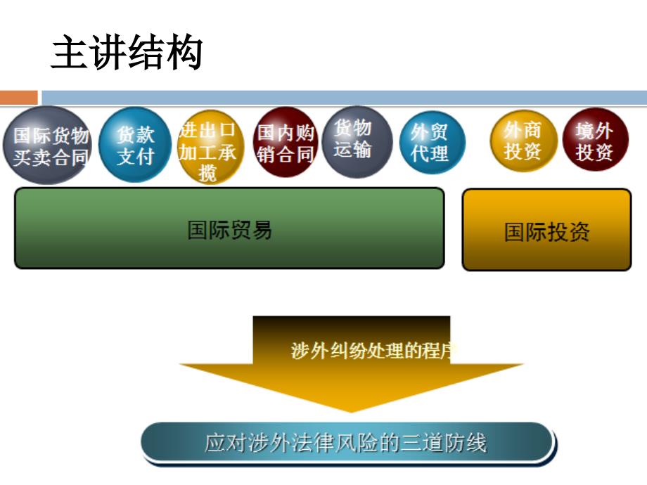 侨资企业法律风险防范与应对_第2页