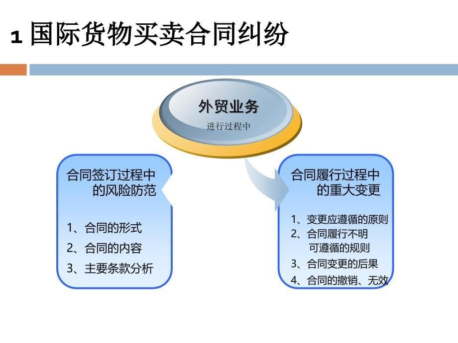 侨资企业法律风险防范与应对_第5页