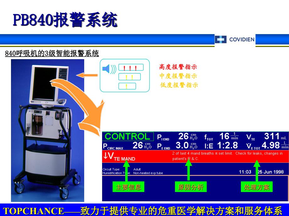 PB840常见报警分析及处理_第3页