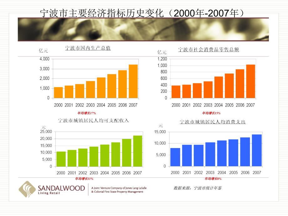 世纪东方商业广场_第4页