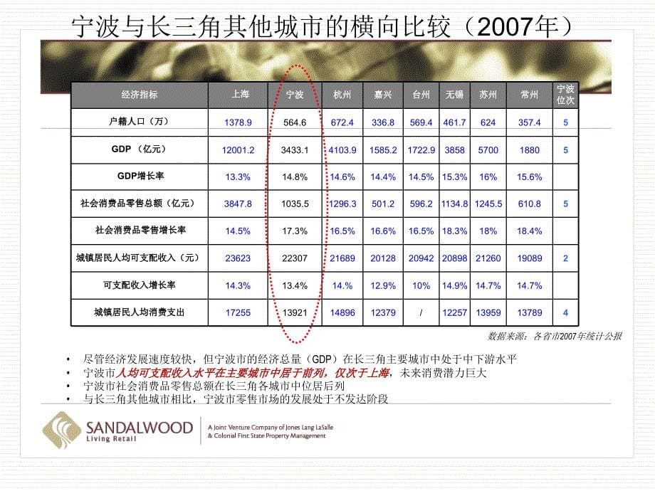 世纪东方商业广场_第5页