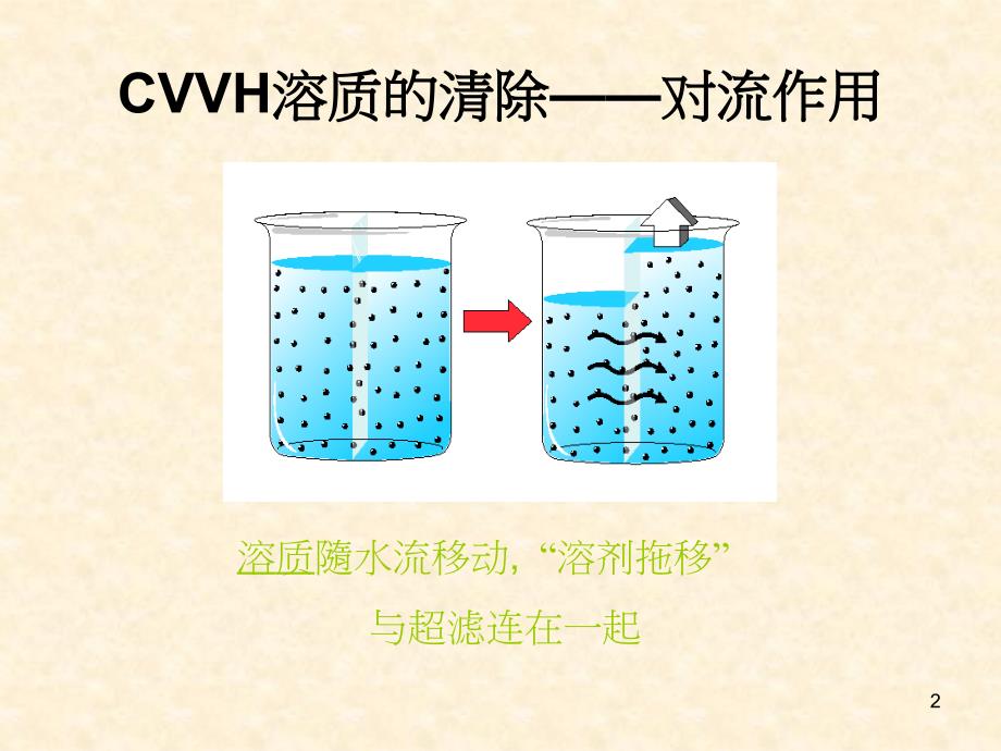 CVVH治疗剂量的计算_第2页