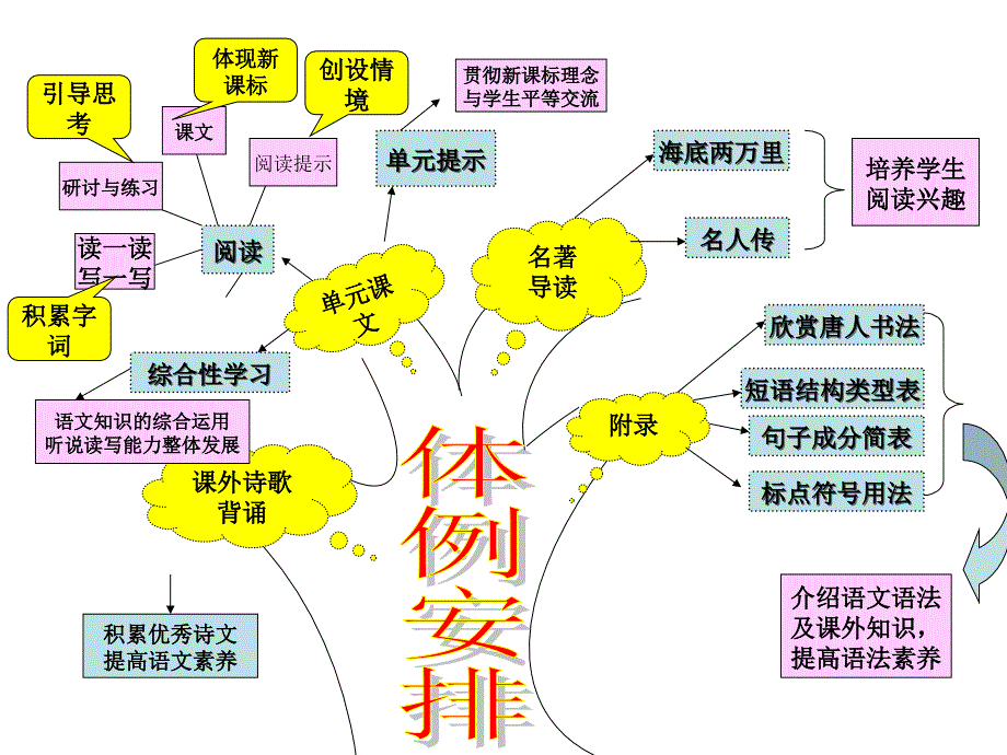 人教版语文八年级下册知识结构_第4页